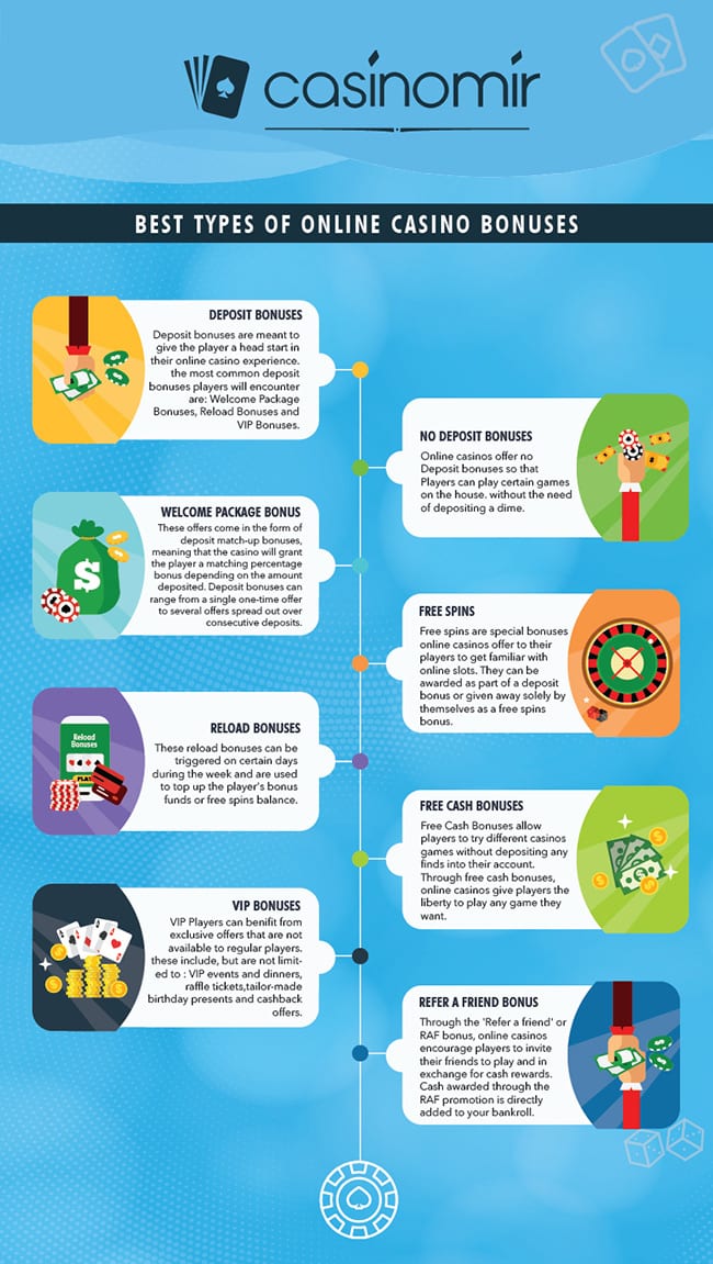 Best types of casino bonuses infographics
